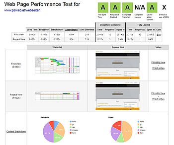 WebPageTest